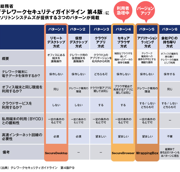 テレワークを導入したい企業なら注意したほうがいい「セキュリティは後回し」のリスク