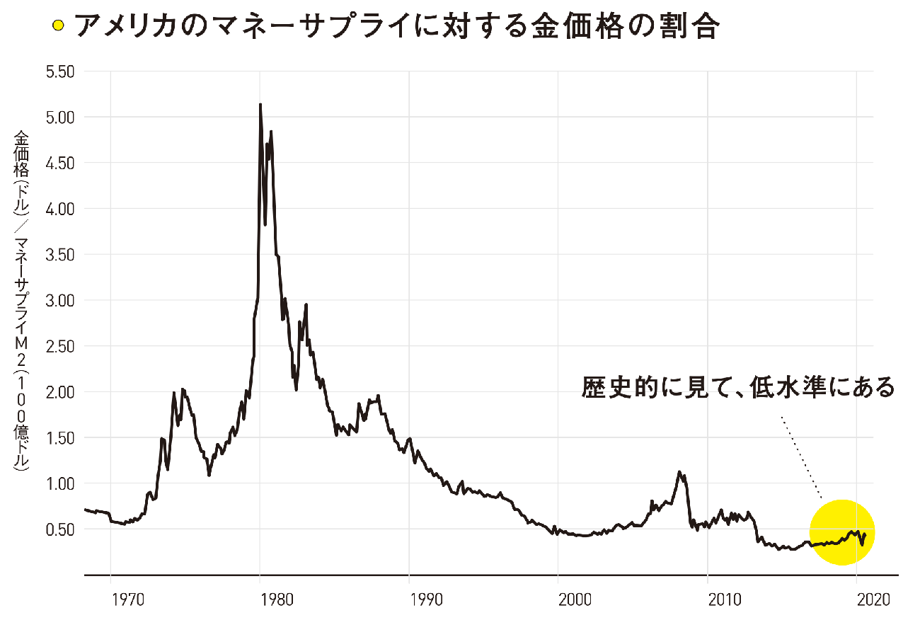 「金価格が2倍3倍に上昇する可能性も」元ウォール街投資家の市場予測