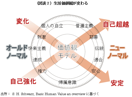 新たな時代の女性マーケティング<br />「モノ」づくりから「モノ語り」へ<br />――三菱総合研究所主任研究員 片岡敏彦