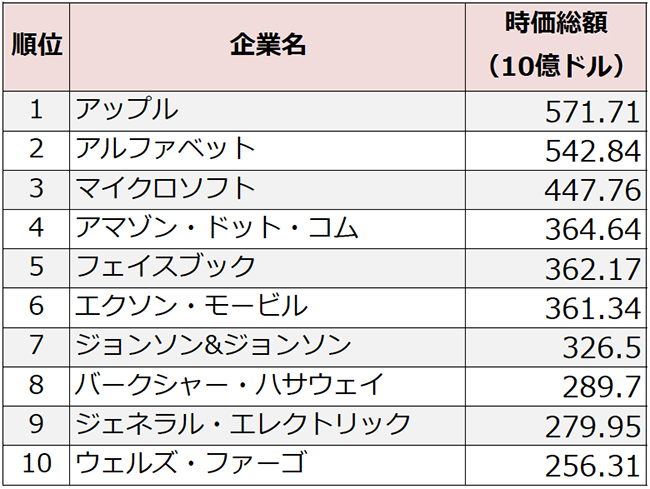 日本の情報関連技術の遅れは「企業の閉鎖性」が原因だ