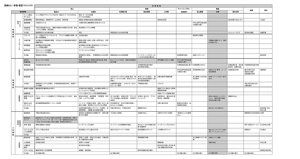 財務分析力とは<br />脳内に2枚の地図を持つことだ