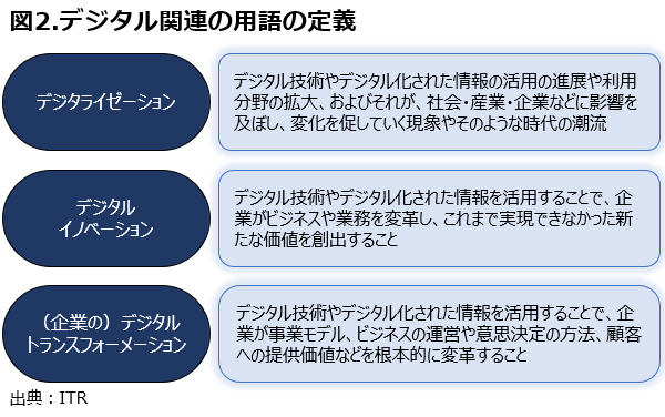 デジタルネイティブ企業と戦うには <br />その企業像の違いを知る必要がある