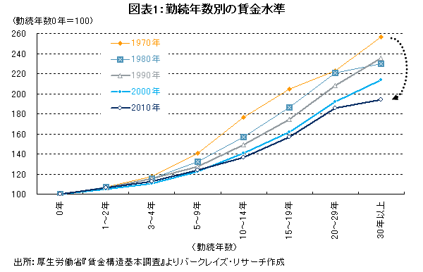 人口動態が迫る「ホーム・バイアス」の見直し<br />――森田京平・バークレイズ・キャピタル証券<br />チーフエコノミスト