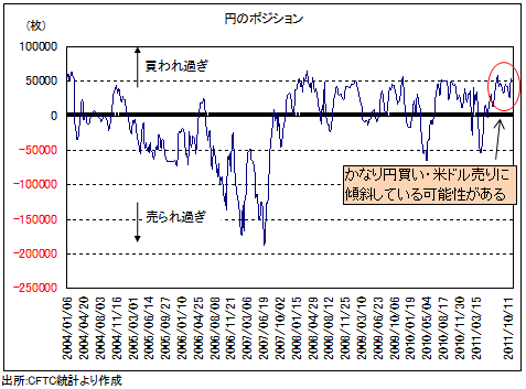 ドル/円は78円台後半を維持できれば介入は成功か。<br />83円を目指す「秋の大相場」も