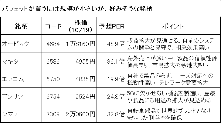 マキタ、シマノ、オービックなど<br />バフェットが狙いそうな有望株5社を厳選!