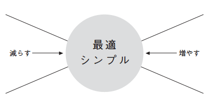 やることだらけの人に贈る<br />「人生で大切なこと」に集中する方法