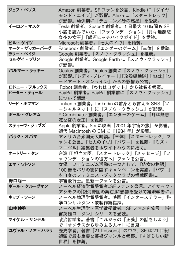 あらゆる境界を越えていく!早川書房編集者・一ノ瀬翔太が実践するSF思考