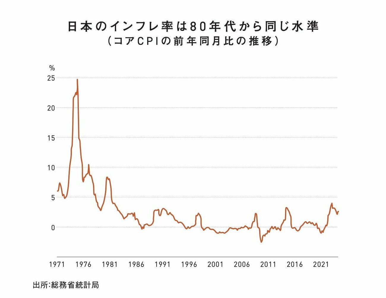 投資の教室　人生を変えるマネーマシンのつくり方