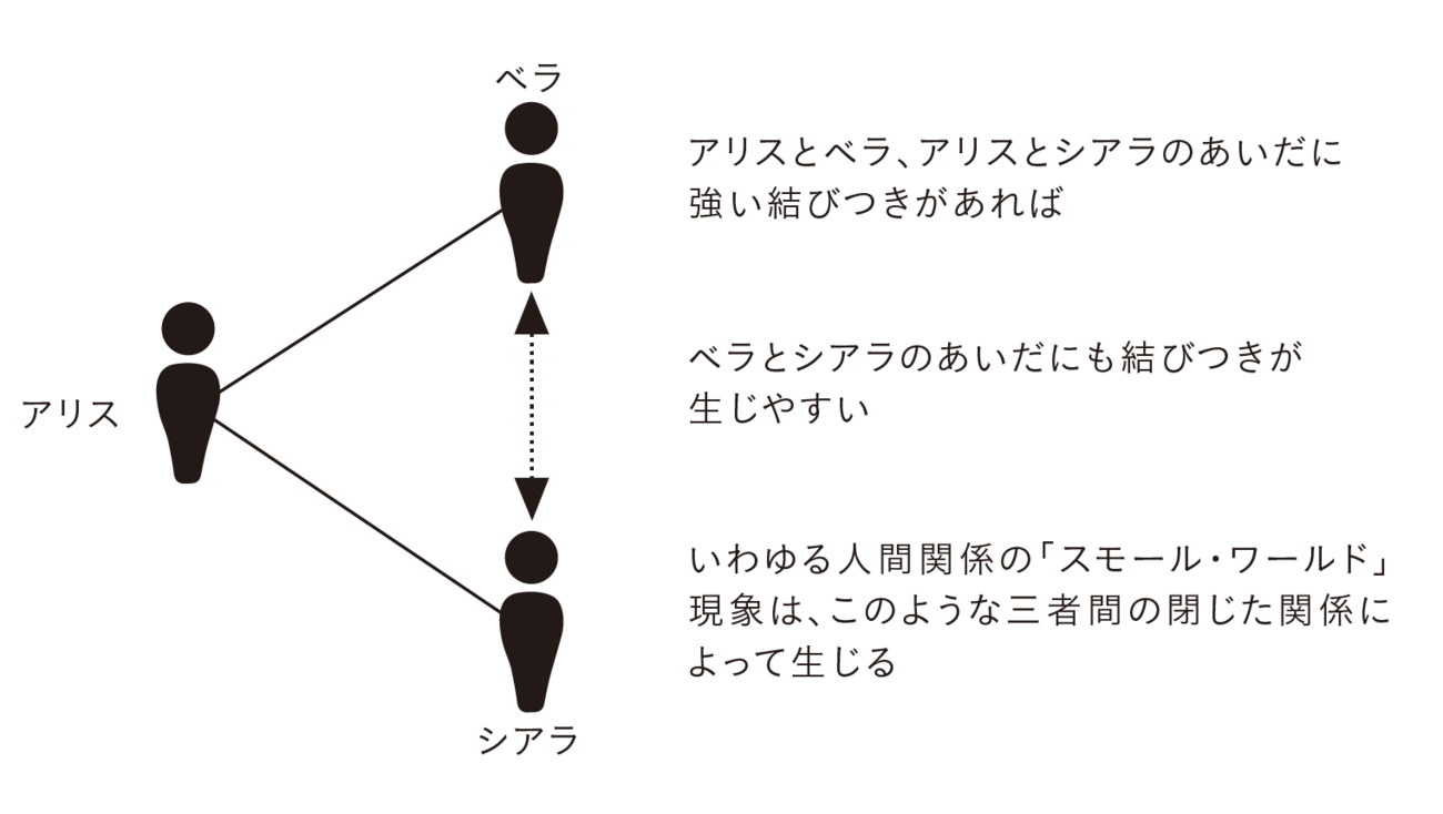 「世間は意外と狭い」実は科学的に証明されている