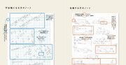 【中学受験のノート術】なぜノートが書けない子は中学受験で合格しにくいのか？