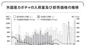 【大人の教養】日本でカボチャが1年中食べられる理由を説明できますか？