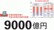 【東芝】「私が投資家でも信用しない」信頼回復へＭ＆Ａ大勝負を封印？