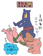 初心者でも勝てる3倍株必勝法とは？～1勝4敗でも1つの3倍株で勝つ投資法があった！～