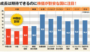 いまだかつてない割安水準の中国株。いまは本当に買いなのか？