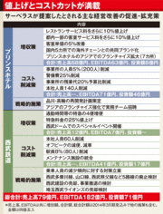 経営改善には大きな疑問符サーベラス提案の矛盾と欺瞞