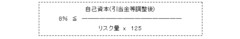 「バーゼルⅢ」後の銀行は企業を救えるか　――根本から問い直される日本の産業金融