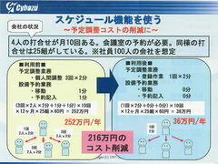 グループウェアは企業のコスト削減に貢献できるか