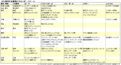 名古屋にプロスポーツ2冠の可能性。 日本でも競技を問わず地元チームを応援する流れへ