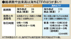 国内ＥＴＦ VS 海外ＥＴＦ