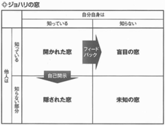 「やりたい仕事、好きな仕事をやらせて！」なぜ、女性部下はそんなにこだわるのか？