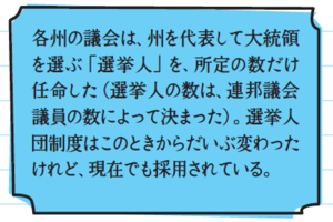 各州の議会は、州を代表して大統領を選ぶ「選挙人」を、所定の数だけ任命した(選挙人の数は、連邦議会議員の数によって決まった)。選挙人団制度はこのときからだいぶ変わったけれど、現在でも採用されている。