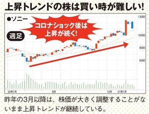 上昇トレンドの株は買い時が難しい！
