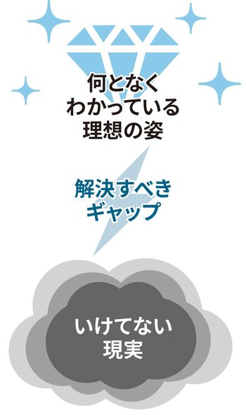 よい会議は、理想と現実のギャップを埋めていく