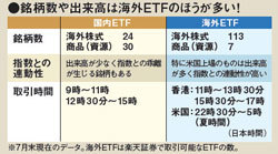 国内ETF VS 海外ETF