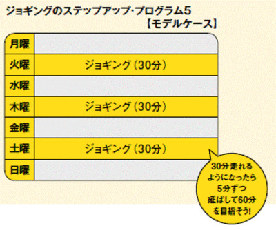 【TBS『金スマ』出演で大反響となった中野ジェームズ修一が教える！】疲労感ゼロで驚きの効果！ウォーキングを極める4つのステップとは？