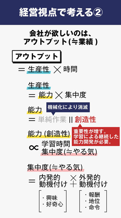 経営視点で考えるアウトプット（2）