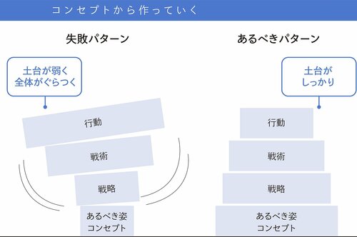 ソリューションを立ち上げる前に、必ずしなければいけないたった1つのこと