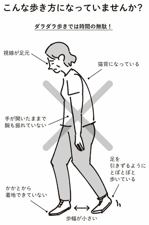 図表：ダラダラの歩き方