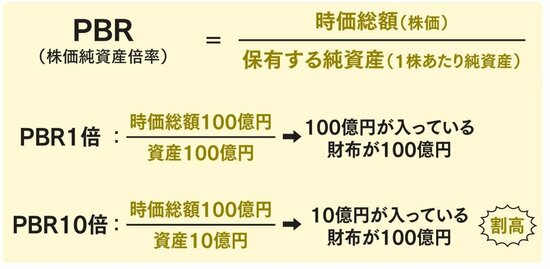 【株ドリル】東証が異例の改善要請をした株式投資の「指標」