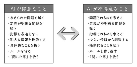 「考える」と、 何かいいことがあるの？