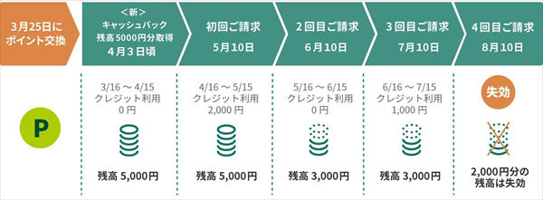 三井住友カードが 1ポイント 1円 で請求額に充当できる 新 キャッシュバック を開始 高還元な プラチナプリファード の魅力がますますアップ クレジットカードおすすめ最新ニュース 21年 ザイ オンライン