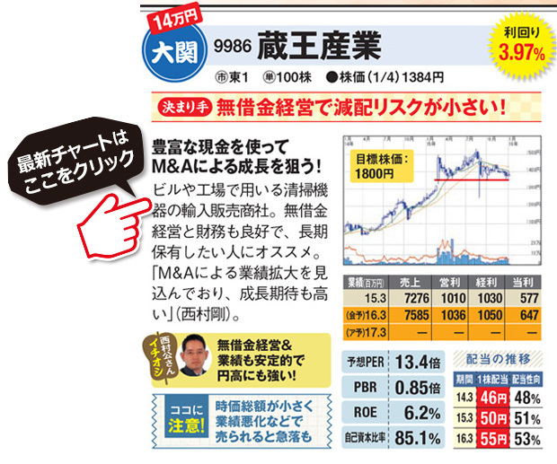 高配当株を買う大チャンスが到来中 年4回の配当 配当利回り4 超えや無借金経営 積極的な株主還元をする企業など4銘柄を紹介 株式 投資で儲ける方法 注目銘柄を大公開 ザイ オンライン