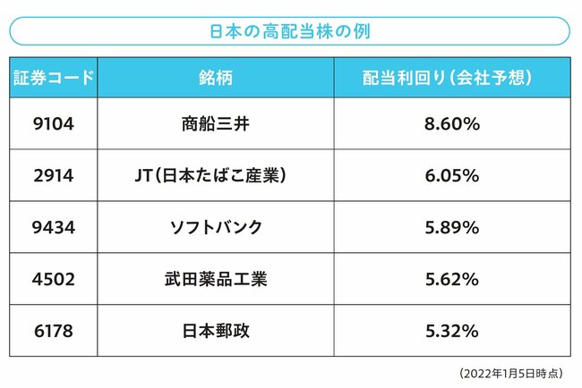 【集中投資でFIREした元会社員が教える】孫正義SBG会長の桁違いの配当金収入とは？