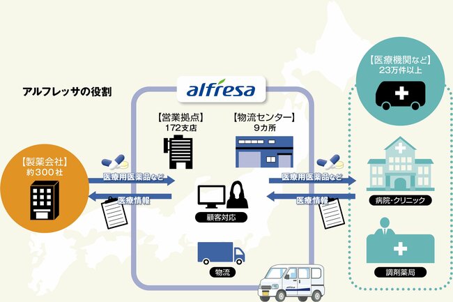 医薬品卸の強みを生かし社会インフラの一翼を担う