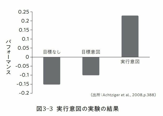 「あの人本番に強い」と言われる人に共通する「たった1つの思考回路」