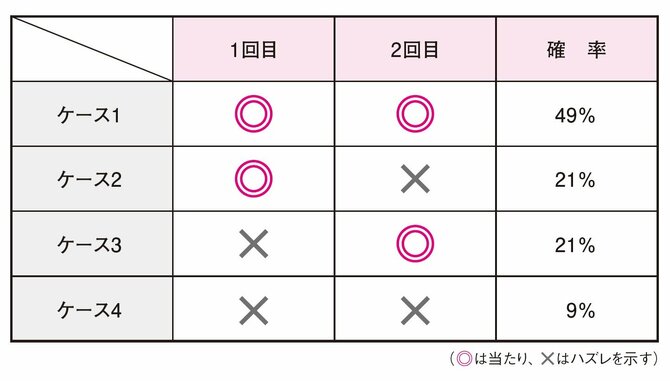 株で勝てる人だけが知っている「正しい売りタイミング」