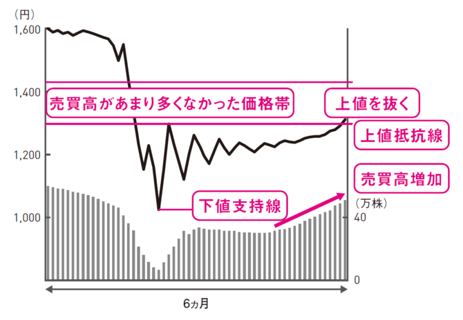 株で資産を増やす人と損失を膨らませる人の「決定的な視点の差」