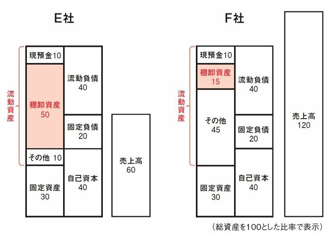買ってはいけない株はどっち？