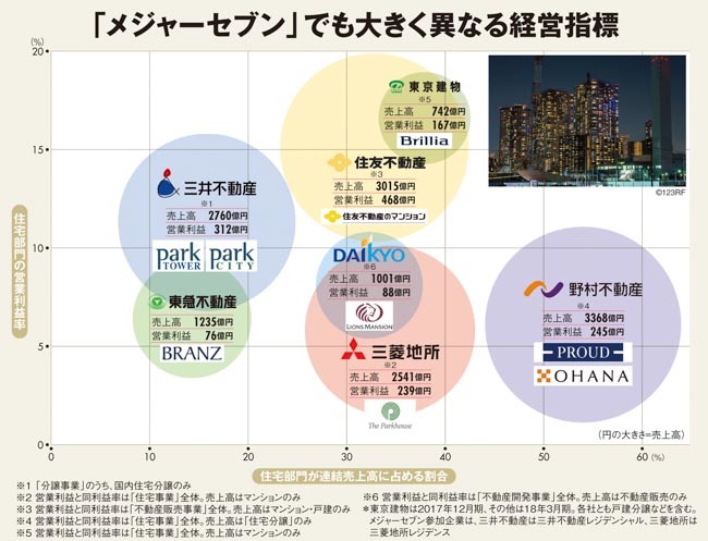 都心のマンション価格が今後大幅には下がらない理由 週刊ダイヤモンド特集セレクション ダイヤモンド オンライン