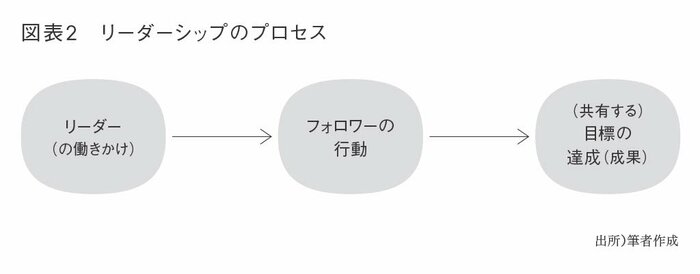 【リーダーシップ集中講義：第3回】「自分は何をすべきか」から考えるリーダーが失敗する理由