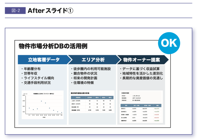 プロは絶対に使わない、パワポの「便利な機能」とは？