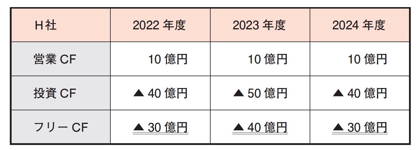 株で儲ける人が「株を買う前に確認している1つの数字」