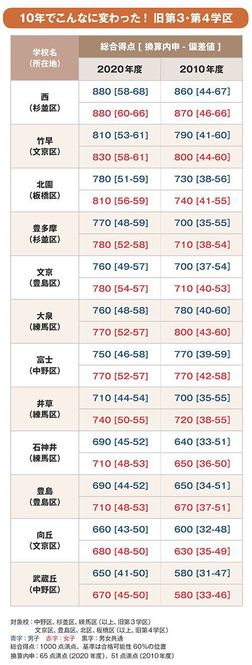 都立「西高校」卒業生の半数が浪人をする理由