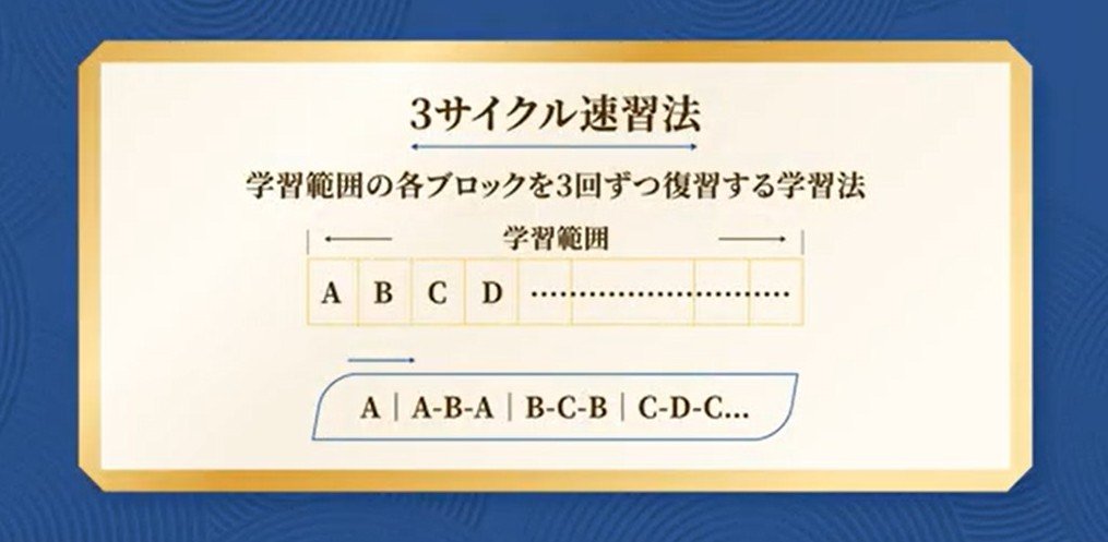 3サイクル速習法とは
