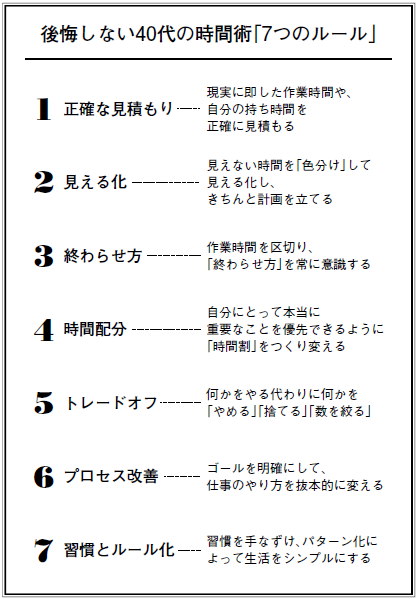 後悔しない40代の時間術「7つのルール」(『40代を後悔しない50のリスト【時間編】』より)