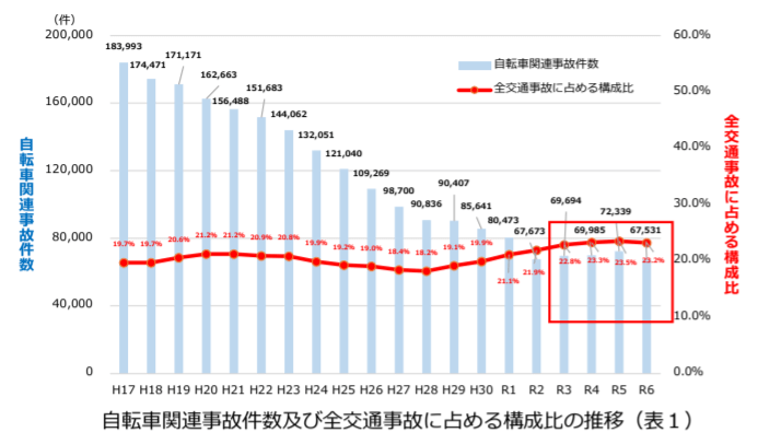 警察庁資料